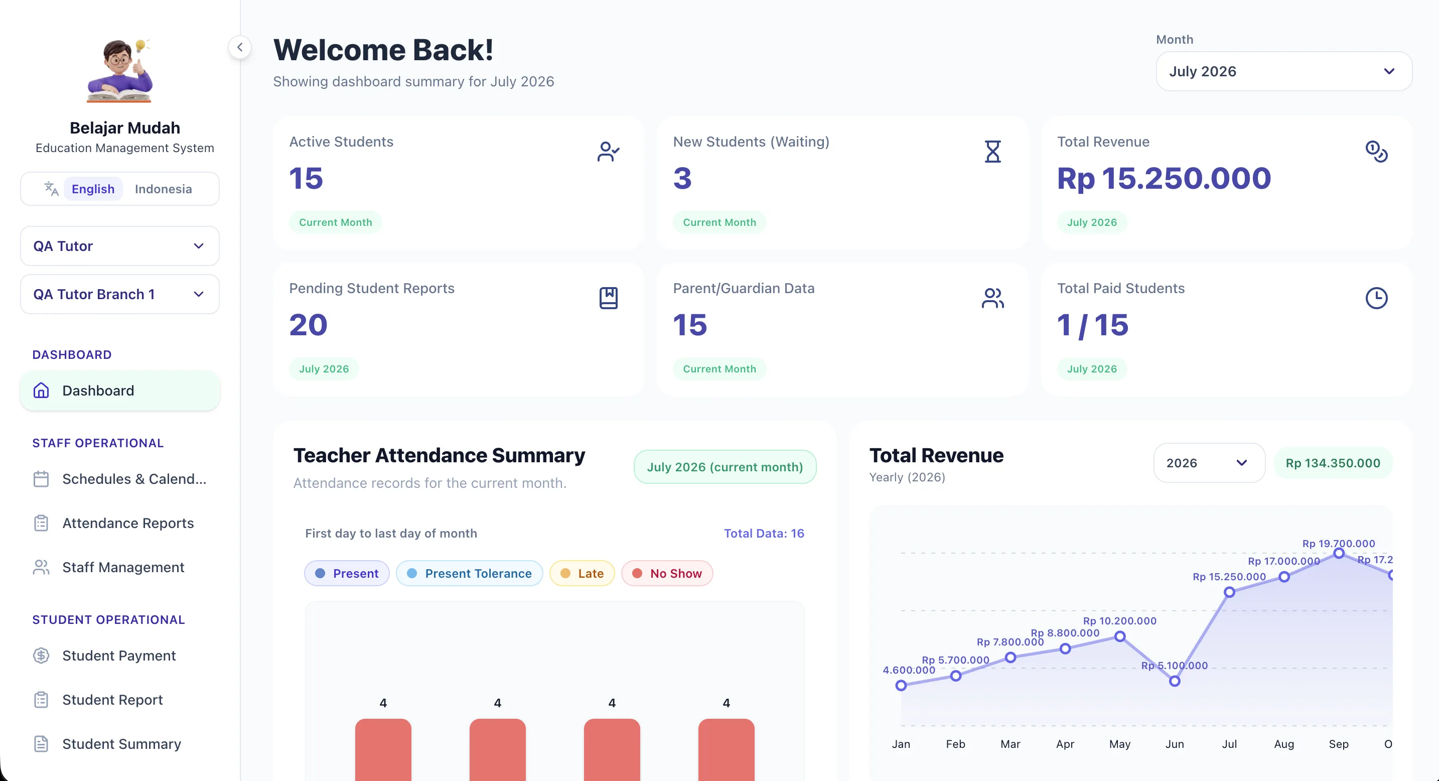 Dashboard admin LMS Belajarmudah 1